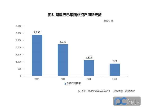 中国最赚钱互联网公司：阿里巴巴2013年业绩有多靓？